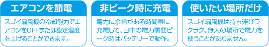 エアコンを節電 スゴイ扇風機の冷却能力でエアコンをOFFまたは設定温度を上げることができます。 非ピーク時に充電 電力に余裕がある時間帯に充電して、日中の電力需要ピーク時はバッテリーで動作。 使いたい場所だけ スゴイ扇風機は持ち運びラクラク。無人の場所で電力を使うことがありません。