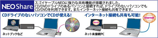 CDドライブのないパソコンでCDドライブが使用できる！