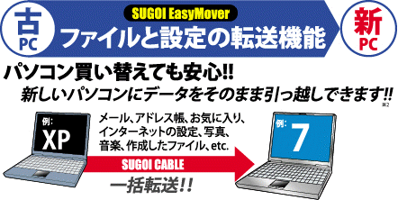 SUGOI CABLE EASY PRO S スゴイケーブル・イージー・プロS プレスリリース