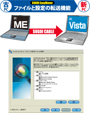 SUGOI CABLE EASY PRO スゴイケーブル・イージー・プロ プレスリリース