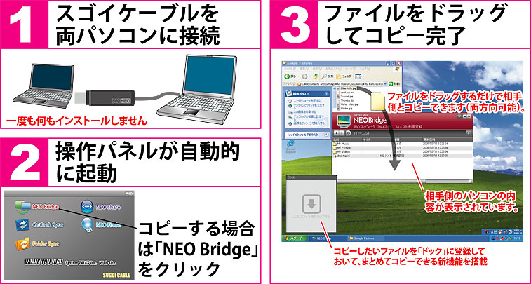 SUGOI CABLE NEO スゴイケーブル・ネオ プレスリリース～ミニノートPC
