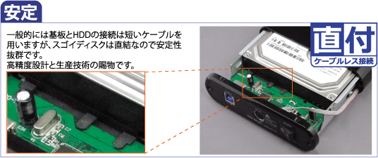 安定 直付 ケーブルレス接続 一般的には基板とHDDの接続は短いケーブルを用いますが、スゴイディスクは直結なので安定性抜群です。 高精度設計と生産技術の賜物です。